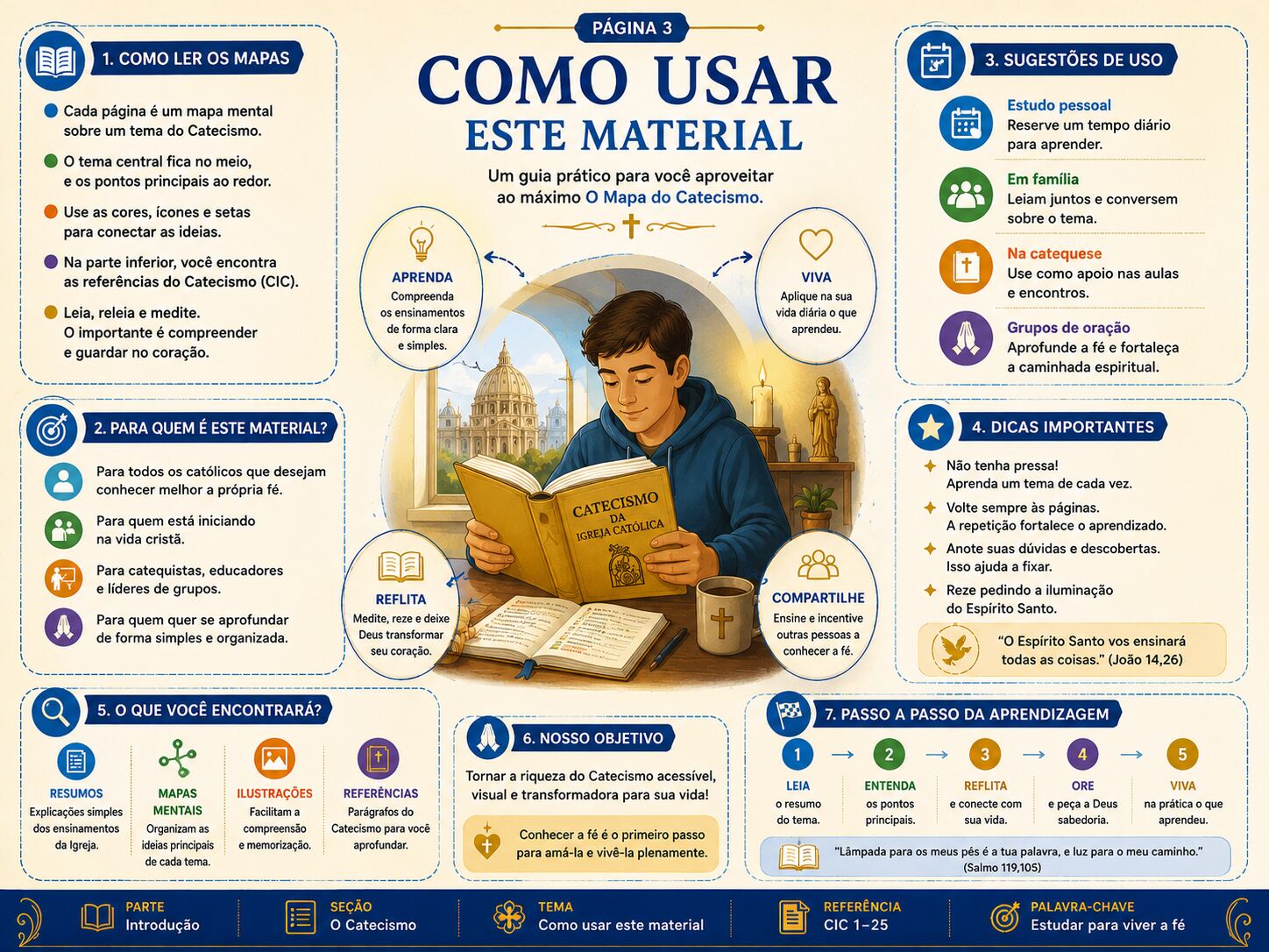 Mapa mental de exemplo 1