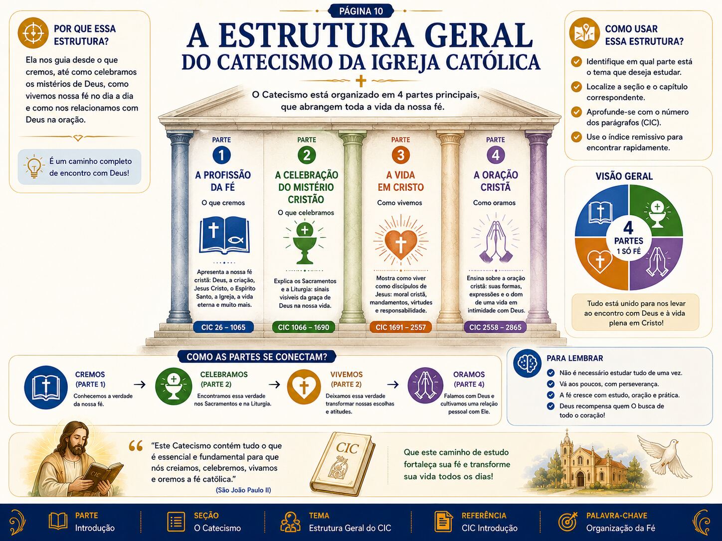 Mapa mental de exemplo 3